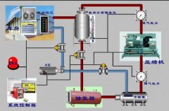冷庫(kù)安裝用哪個(gè)制冷系統(tǒng)?氨系統(tǒng)和氟系統(tǒng)哪個(gè)好?